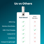PuriEasy image